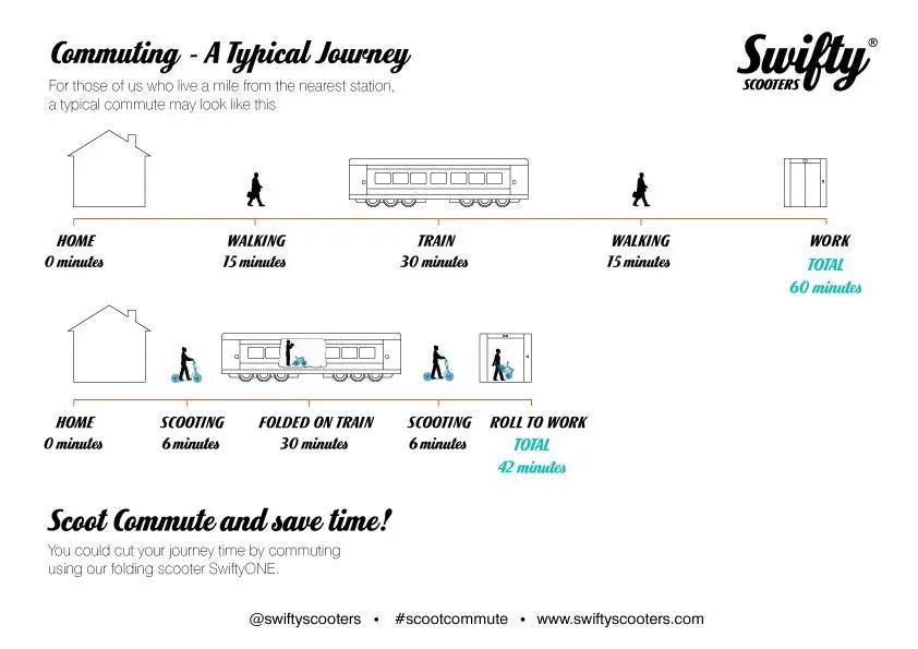 Commuting scooter, adult commuter scooter big wheels, first last mile problem